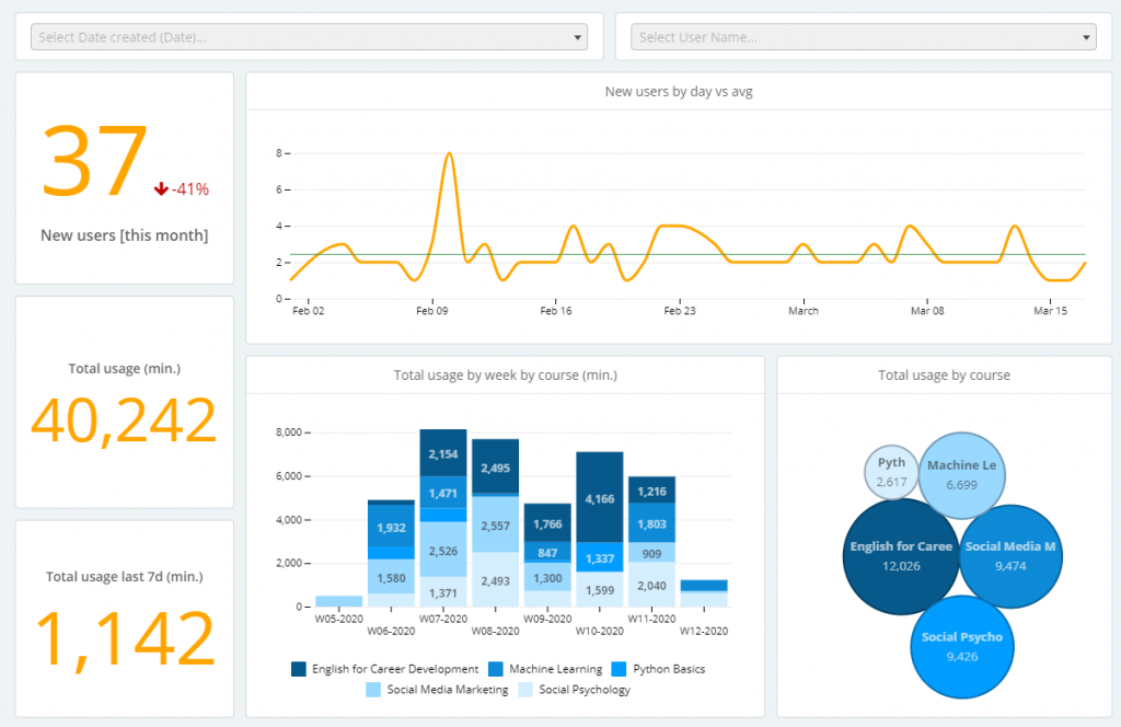 SaaS Metrics